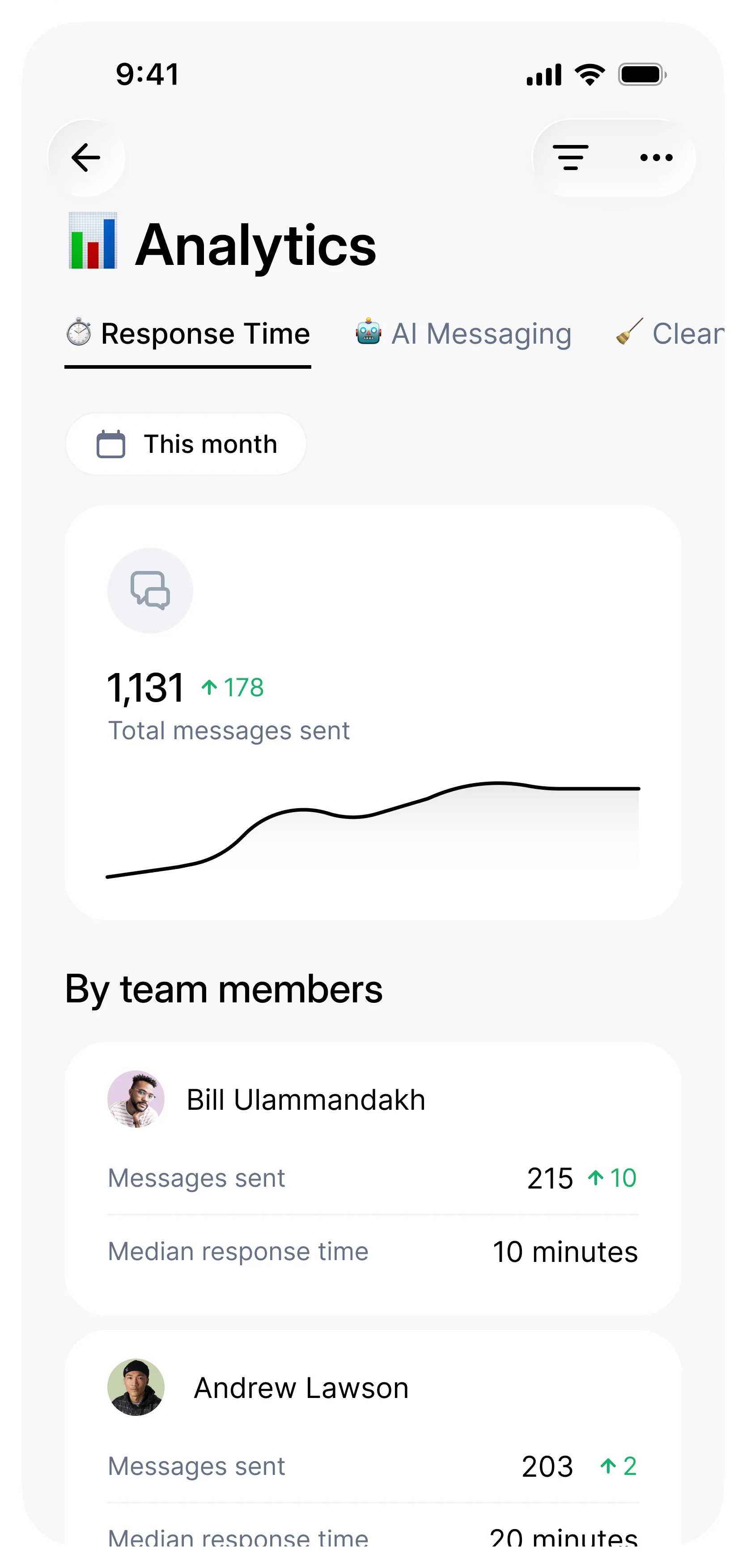 Response Time Analytics